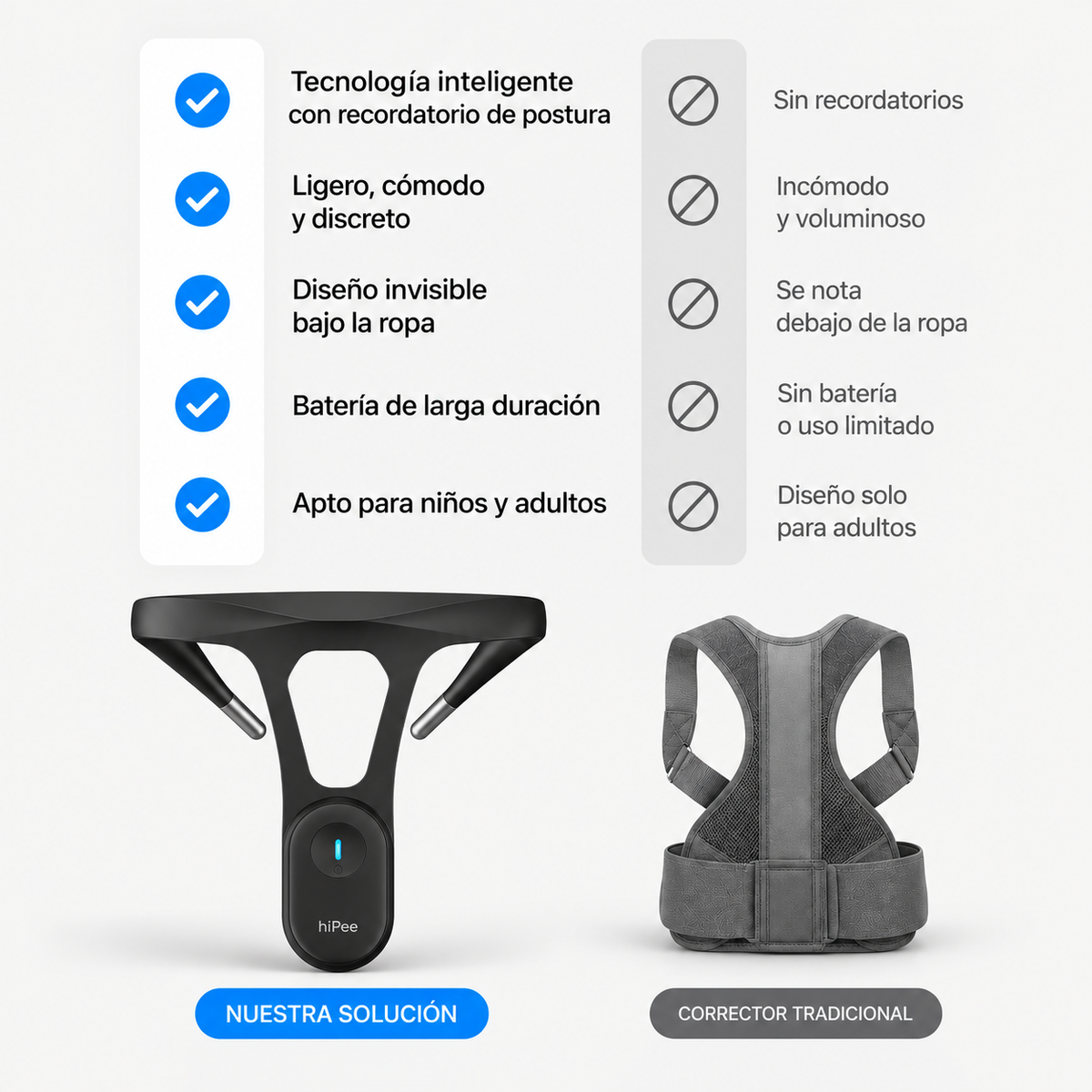 Corrector De Postura Inteligente PostureOn™